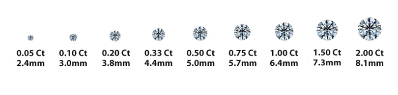 Carat weight comparison