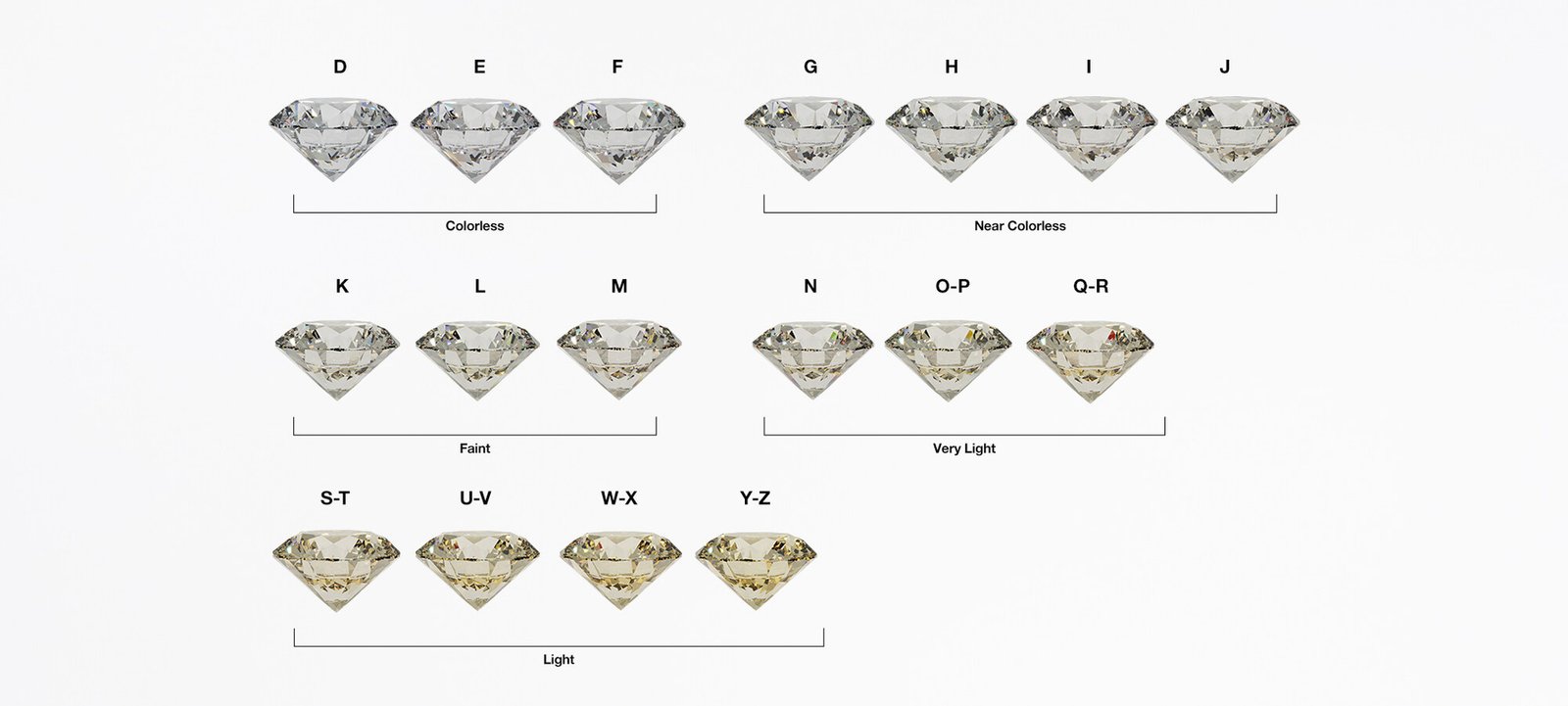 Diamond colour chart