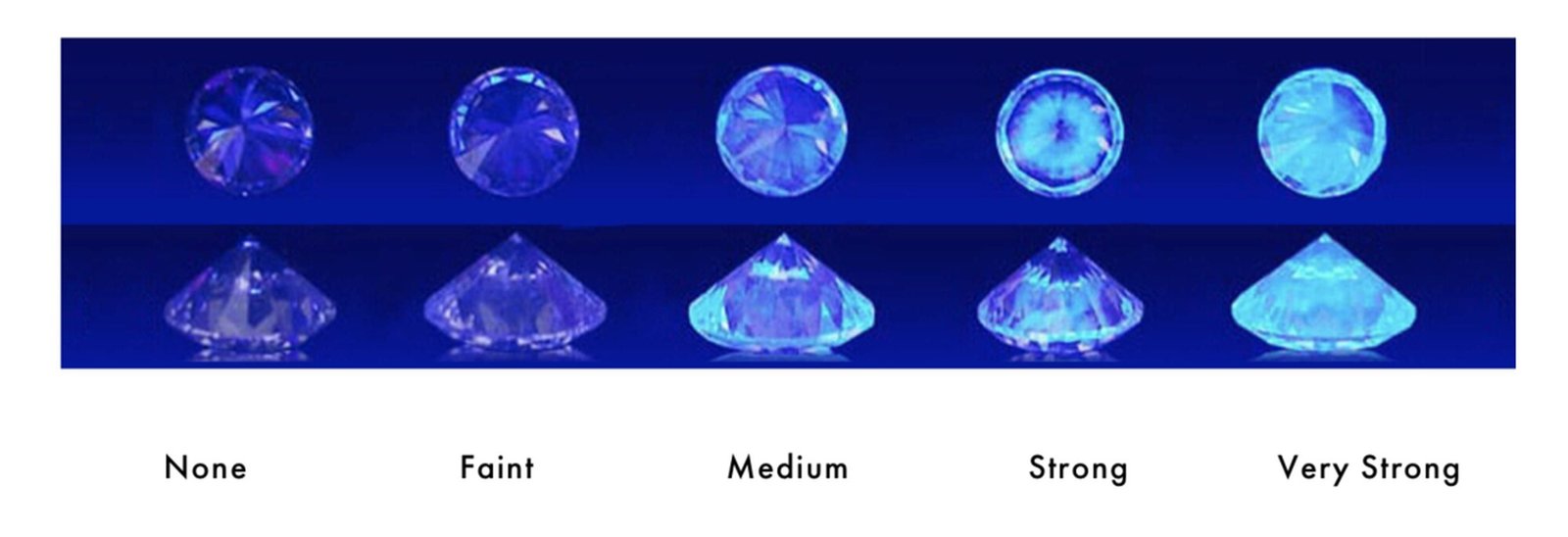 Diamond fluorescence under UV light